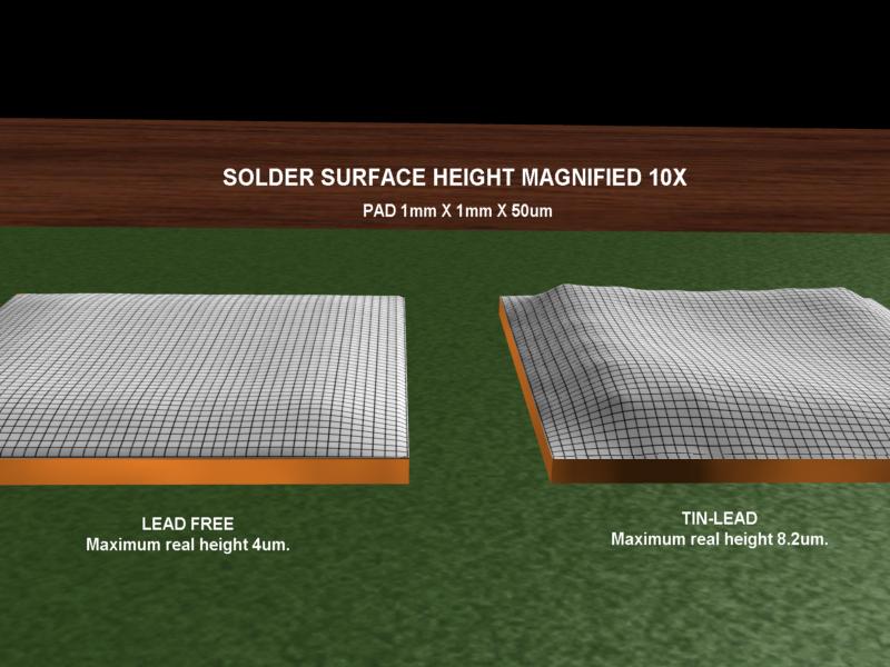 XRF COMPARISONS